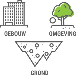 Grafische voorstelling Ecoscape Grafische voorstelling Ecoscape